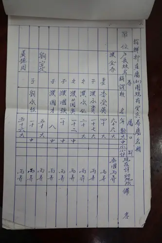 官兵眷属户口名册